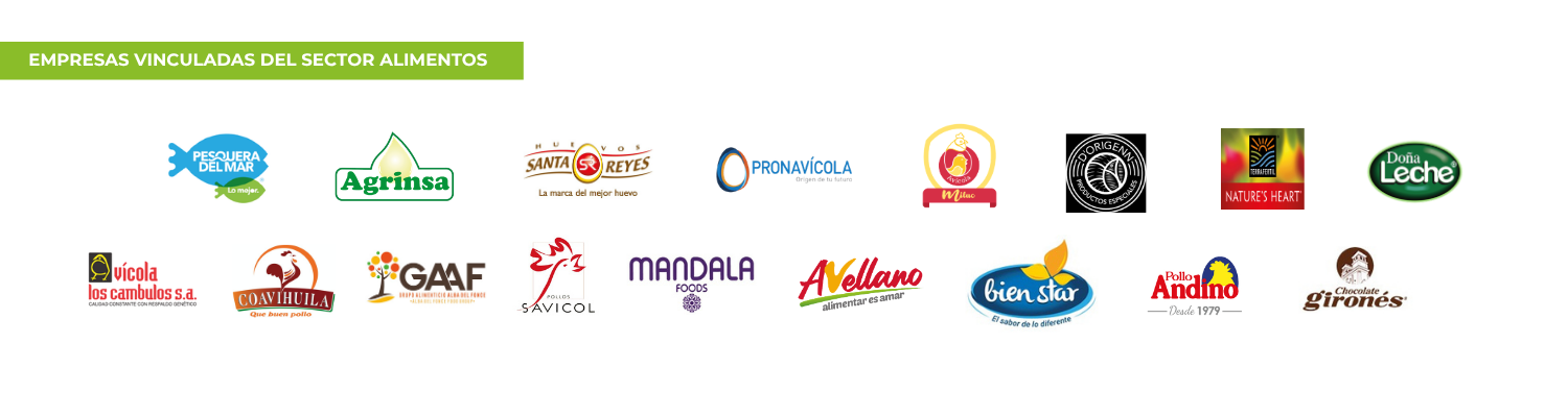 Empresas vinculadas del sector alimentos 2 de 5